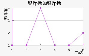 ��˹�ƴ�٤����������������