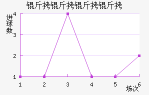 ���������������������