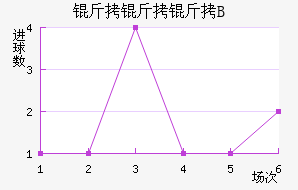 ������B�ӽ�������������