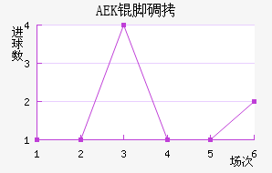 AEK�ŵ��������������