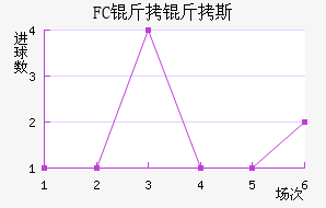 FC����˹��������������
