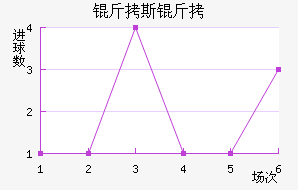 ��˹���ؽ�������������