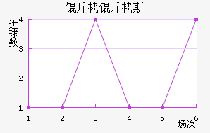 ����˹��������������