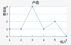 ¬ɭ��������������