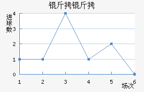 ������������������