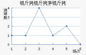 ����é���������������