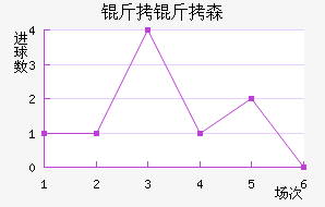 ����ɭ�����ǽ�������������