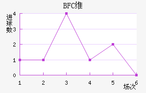 BFCά�����ǽ�������������