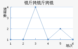 ������������������