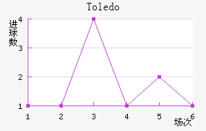 Toledo��������������