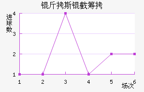 ����˹�سǽ�������������