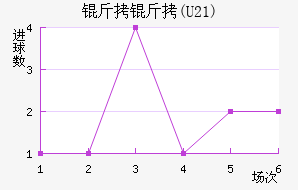 ����(U21)��������������