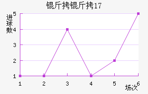 ����U17��������������