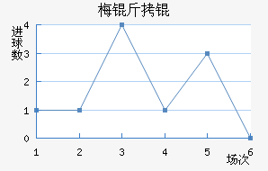 ÷����������������