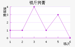 ��ݼ��������������