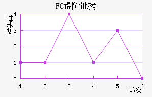 FC�׶���������������
