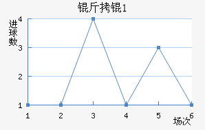 �����(U21)��������������