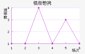 �����Ƚ�������������