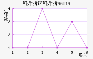 ��ŵ��U19��������������