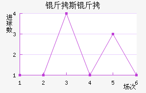 ��˹�طƶ��½�������������