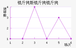 ��˹������������������