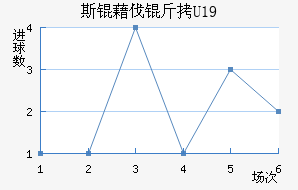 ˹�工��U19��������������
