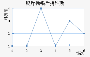 ����ά˹��������������