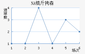 NA��ɭ��������������