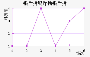 �������������������