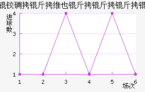 �µ���άҲ������ӽ�������������