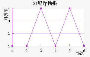 Sf��ƽ�������������