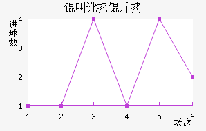 �ж�����������������