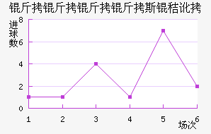 ��������˹�ն���������������