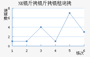 NK�����ղ���������������