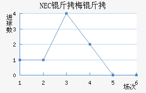 NEC��÷���������������