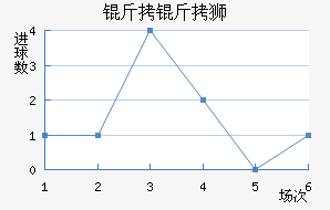 ����ʨ��������������