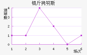 ��Ŭ˹��������������