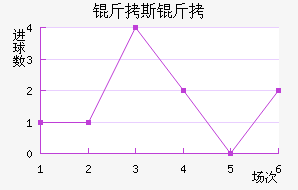 ��˹����˹��������������