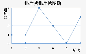 ����ͼ˹��������������