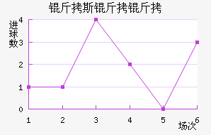 ��˹������������������