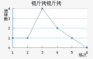 ������������������