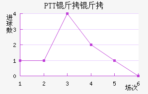 PTT���½�������������
