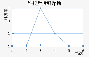 ά������˹��������������