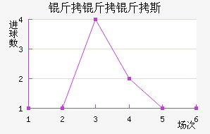 ������˹��������������