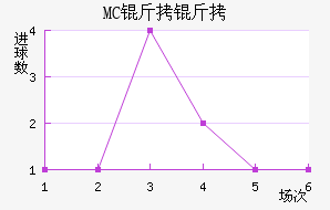 MC������������������
