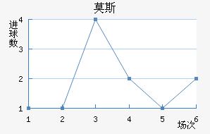 Ī˹��������������