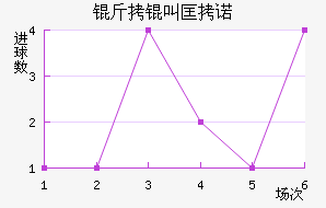 ���п�ŵ��������������