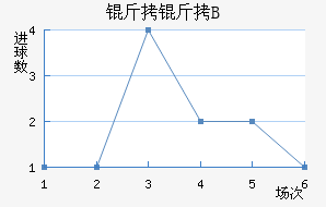 ��������B�ӽ�������������