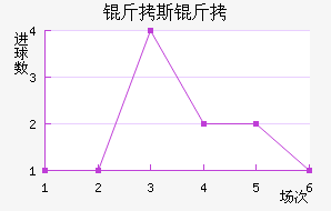 ��˹�ؽ�������������