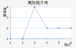 Ī˹������½����������������